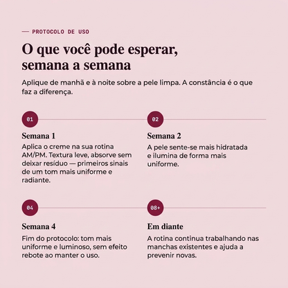 MelaClear Crema Renovadora